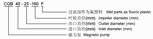 CQB-F襯氟磁力泵型號(hào)示意圖